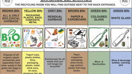 All the info about your holiday apartment in Stubaital ➔ Garbage separation sign with color-coded bins and examples of recyclable waste